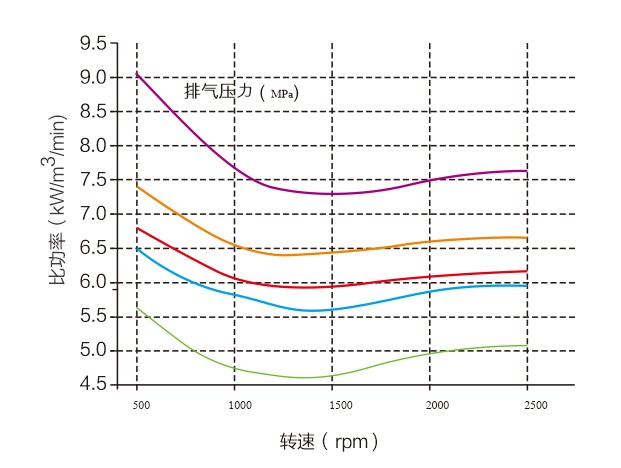 二级压缩空压机