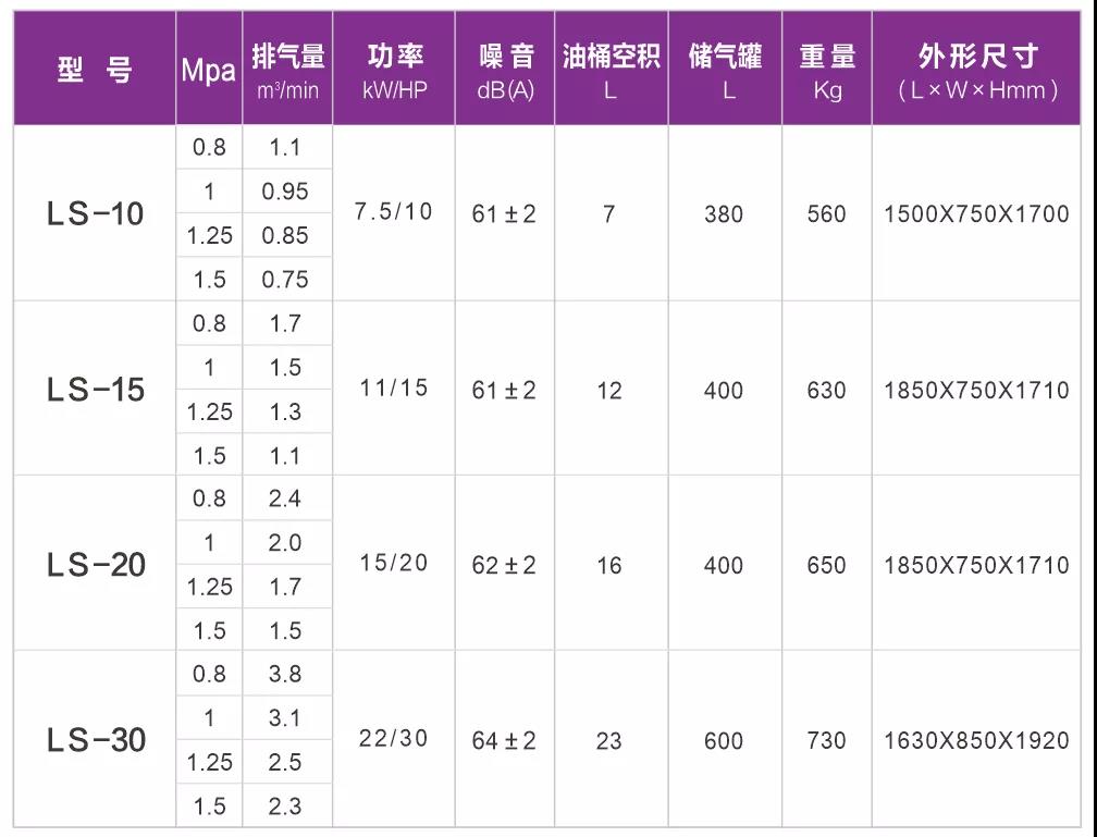 技术参数